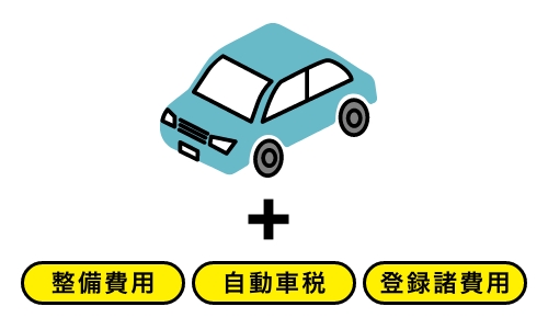 全車支払い総額表示